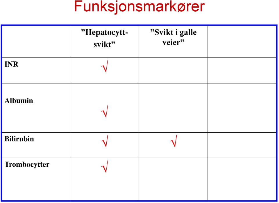 Svikt i galle veier