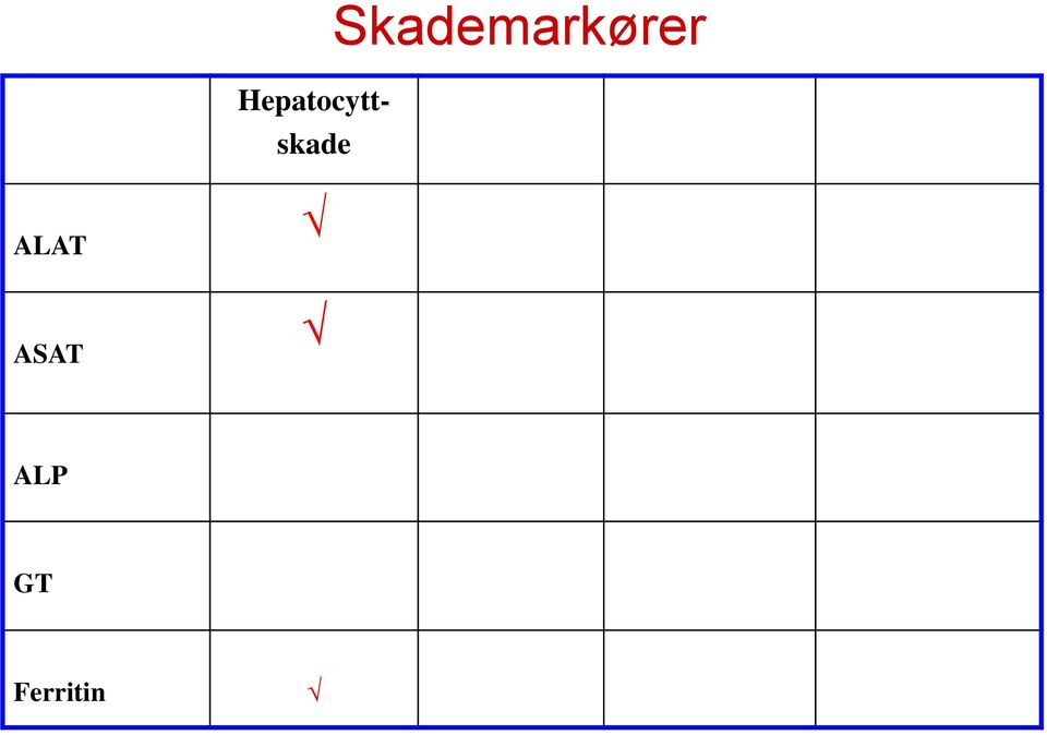 Skademarkører