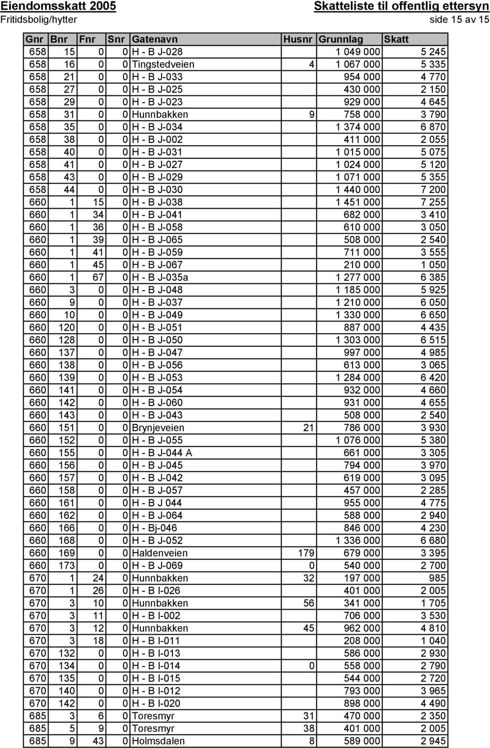 120 658 43 0 0 H - B J-029 1 071 000 5 355 658 44 0 0 H - B J-030 1 440 000 7 200 660 1 15 0 H - B J-038 1 451 000 7 255 660 1 34 0 H - B J-041 682 000 3 410 660 1 36 0 H - B J-058 610 000 3 050 660