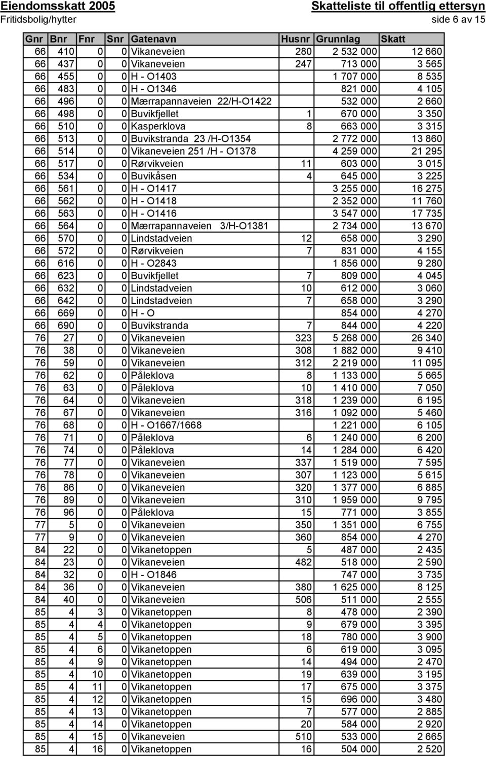 259 000 21 295 66 517 0 0 Rørvikveien 11 603 000 3 015 66 534 0 0 Buvikåsen 4 645 000 3 225 66 561 0 0 H - O1417 3 255 000 16 275 66 562 0 0 H - O1418 2 352 000 11 760 66 563 0 0 H - O1416 3 547 000