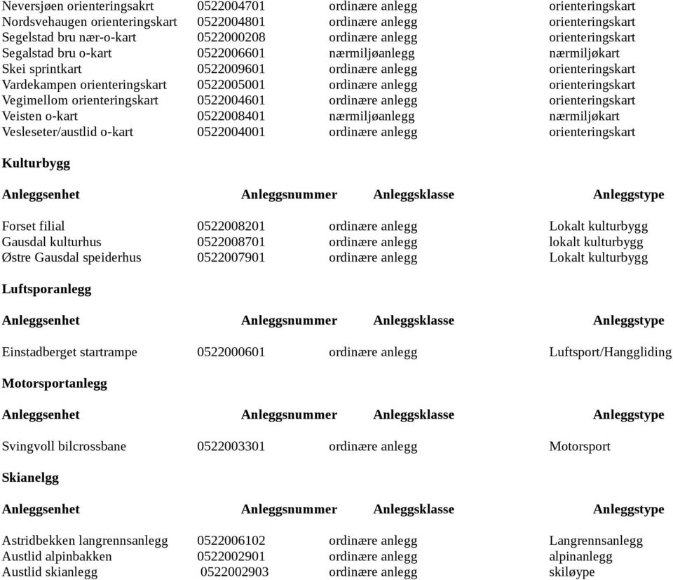 orienteringskart Vegimellom orienteringskart 0522004601 ordinære anlegg orienteringskart Veisten o-kart 0522008401 nærmiljøanlegg nærmiljøkart Vesleseter/austlid o-kart 0522004001 ordinære anlegg