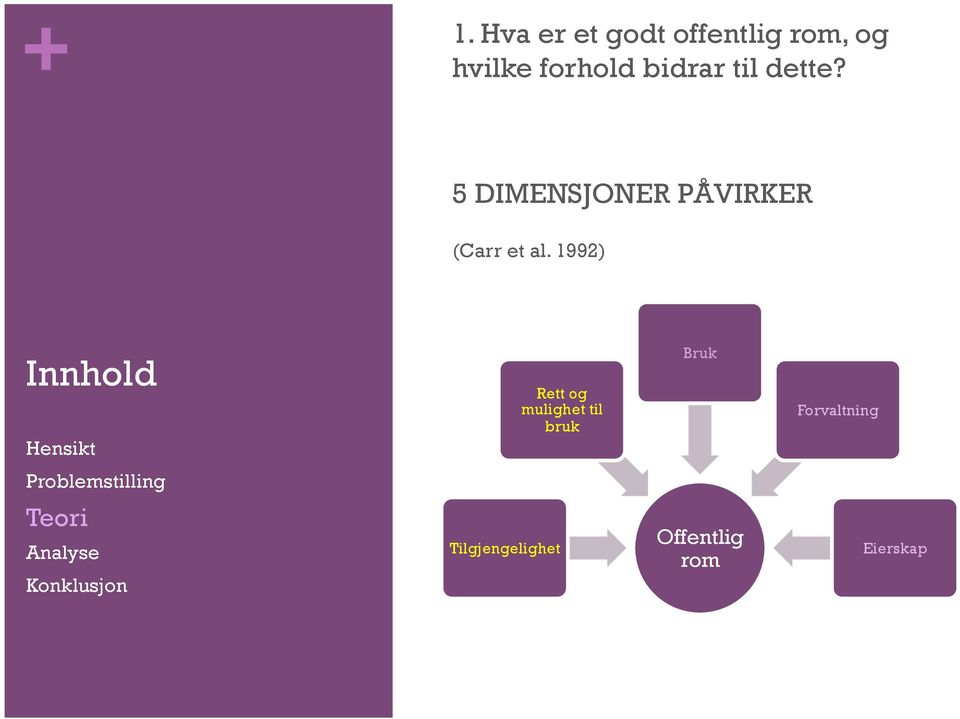 5 DIMENSJONER PÅVIRKER (Carr et al.