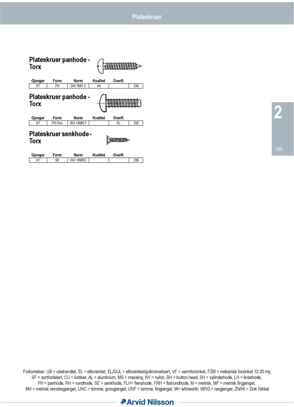 ST SE ISO 8C 8 8 8 8 8 8 Forkortelser: UB = ubehandlet, EL = elforsinket, EL/GUL = elforsinket/gulkromatisert, VF = varmforsinket, FZM = mekanisk forsinket -0 my, SF = sortfosfatert, CU =