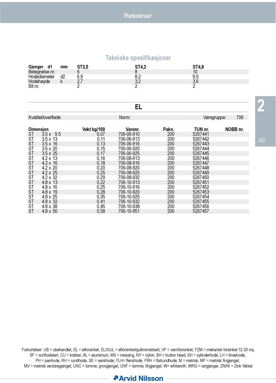 x 0 0,0 70-08-90 00 78 ST. x 0, 70-08-9 00 79 ST. x 0,9 70-08-9 00 70 ST.8 x 0, 70-0-9 00 7 ST.8 x 0, 70-0-9 00 7 ST.8 x 9 0,8 70-0-90 00 7 ST.8 x 0, 70-0-9 00 7 ST.8 x 0, 70-0-9 00 7 ST.8 x 8 0, 70-0-98 00 7 ST.