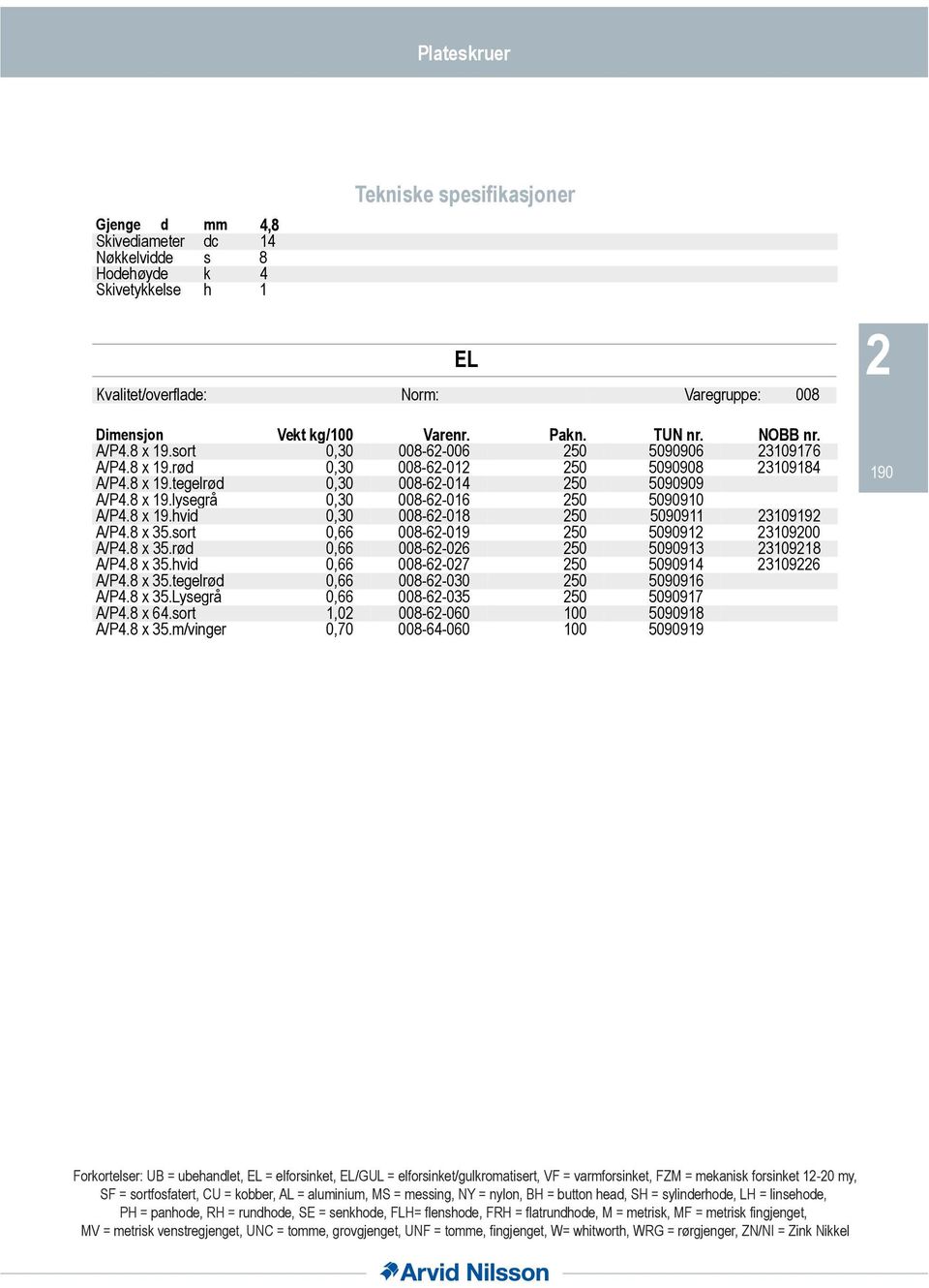 8 x.rød 0, 008--0 0 0909 098 A/P.8 x.hvid 0, 008--07 0 0909 09 A/P.8 x.tegelrød 0, 008--00 0 0909 A/P.8 x.lysegrå 0, 008--0 0 09097 A/P.8 x.sort,0 008--00 00 09098 A/P.8 x.m/vinger 0,70 008--00 00