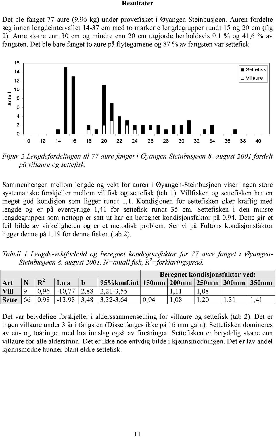 Antall 16 14 12 1 8 6 4 2 Settefisk Villaure 1 12 14 16 18 2 22 24 26 28 3 32 34 36 38 4 Figur 2 Lengdefordelingen til 77 aure fanget i Øyangen-Steinbusjøen 8.
