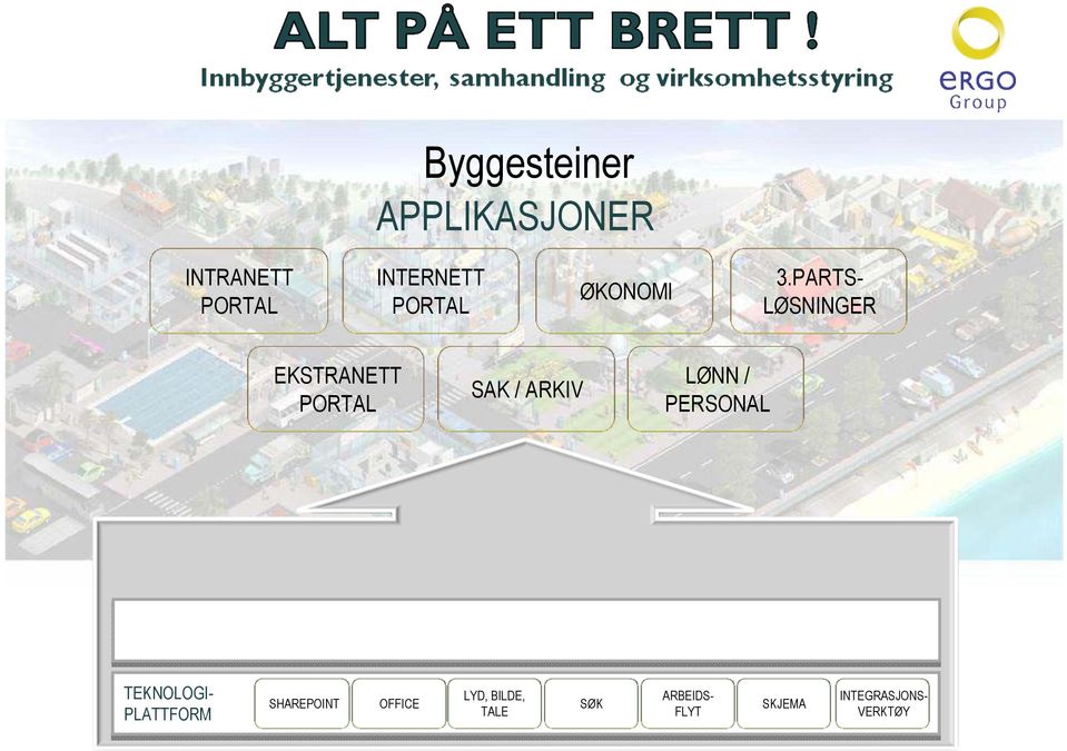 PARTS- LØSNINGER EKSTRANETT PORTAL SAK / ARKIV LØNN /