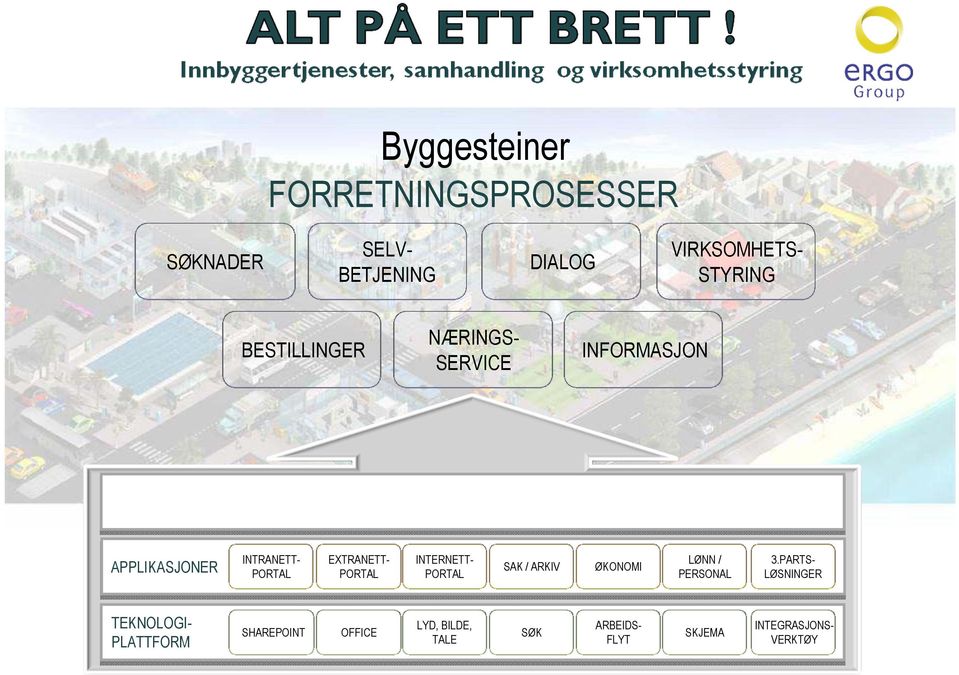 PORTAL INTERNETT- PORTAL SAK / ARKIV ØKONOMI LØNN / PERSONAL 3.