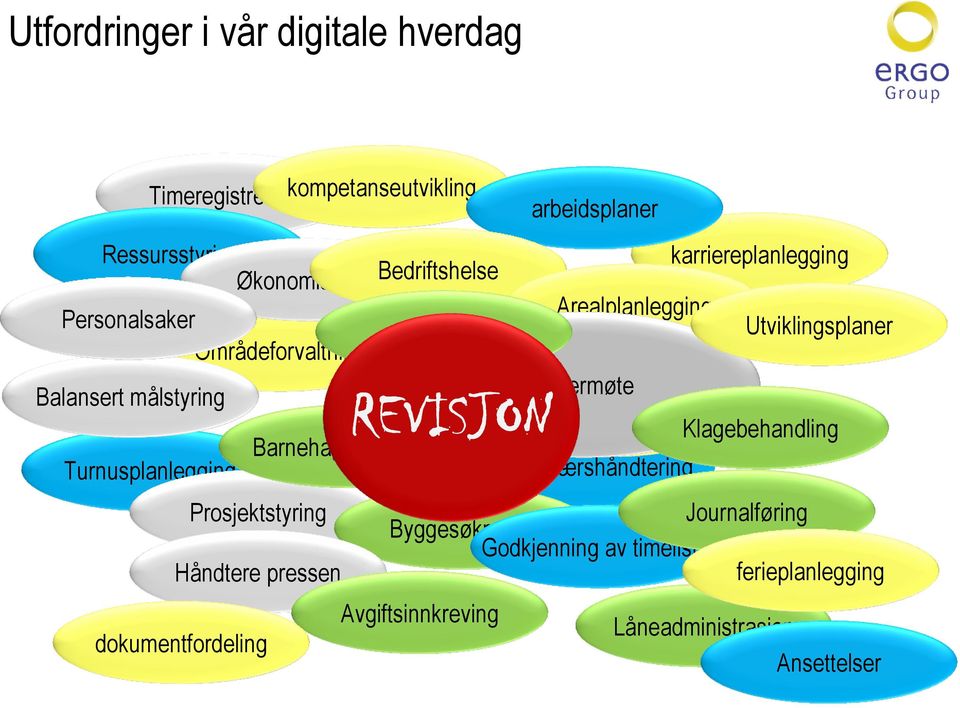 Ledermøte REVISJON Vann og avløp Klagebehandling Barnehagesøknader Turnusplanlegging sykefraværshåndtering Prosjektstyring