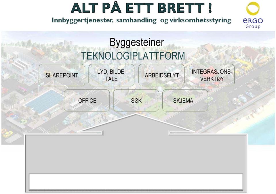 SHAREPOINT LYD, BILDE, TALE