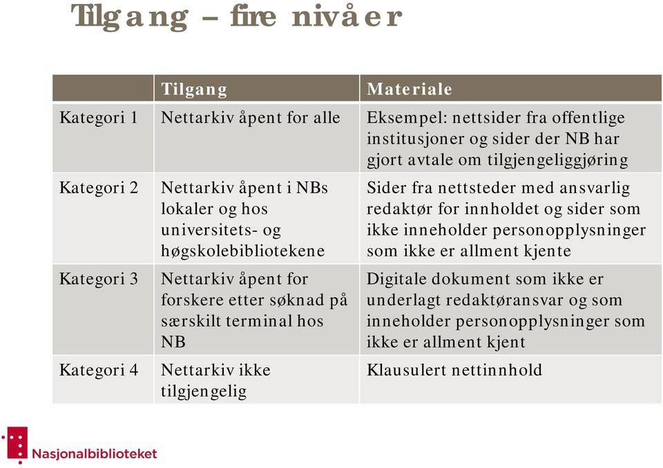 søknad på særskilt terminal hos NB Nettarkiv ikke tilgjengelig Sider fra nettsteder med ansvarlig redaktør for innholdet og sider som ikke inneholder