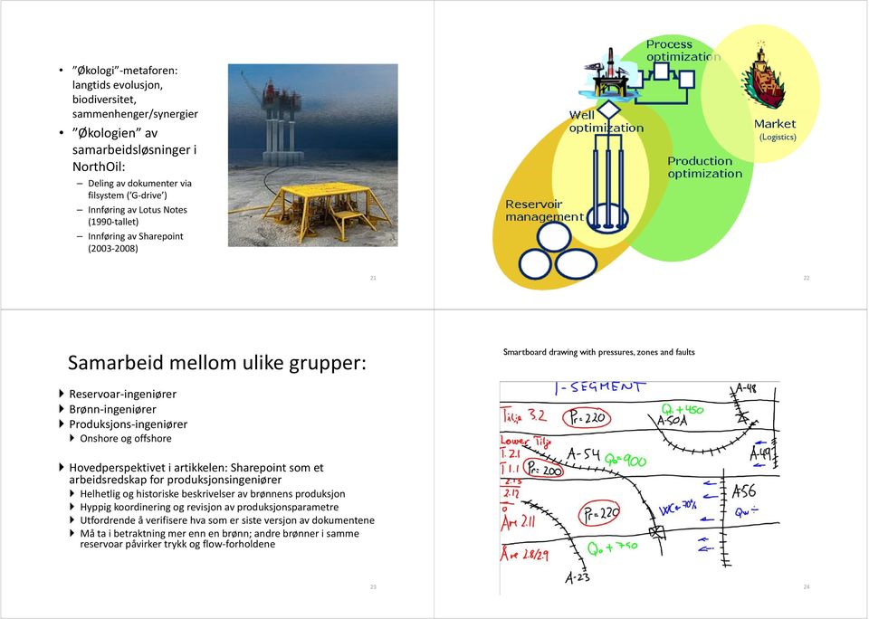 ingeniører Onshore og offshore Hovedperspektivet i artikkelen: Sharepoint som et arbeidsredskap for produksjonsingeniører Helhetlig og historiske beskrivelser av brønnens produksjon Hyppig