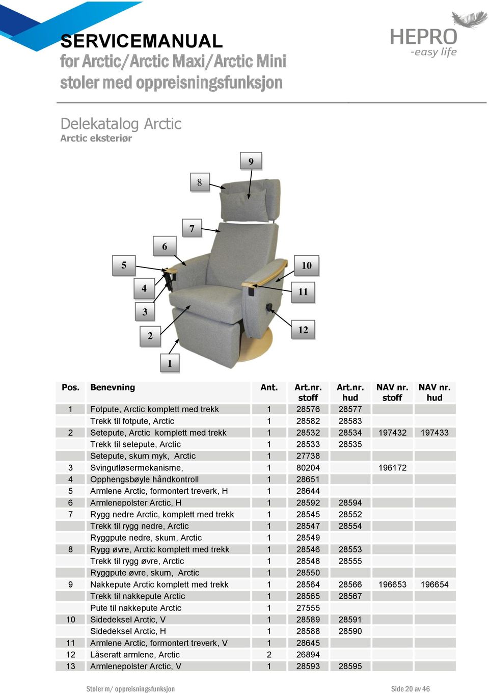 28535 Setepute, skum myk, Arctic 1 27738 3 Svingutløsermekanisme, 1 80204 196172 4 Opphengsbøyle håndkontroll 1 28651 5 Armlene Arctic, formontert treverk, H 1 28644 6 Armlenepolster Arctic, H 1