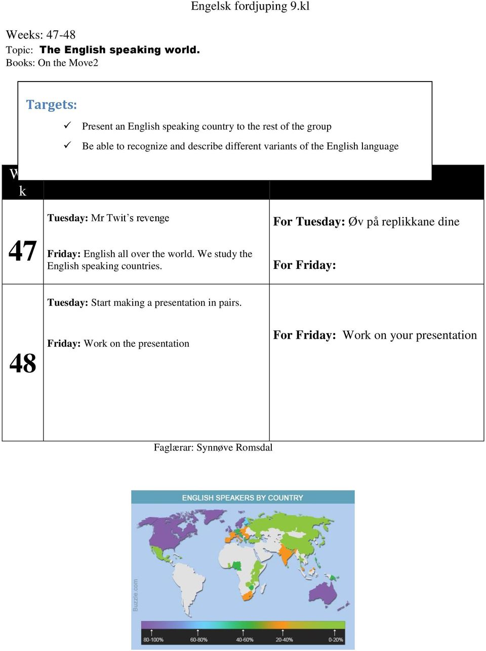 English language Wee k At school Tuesday: Mr Twit s revenge Friday: English all over the world. We study the English speaking countries.