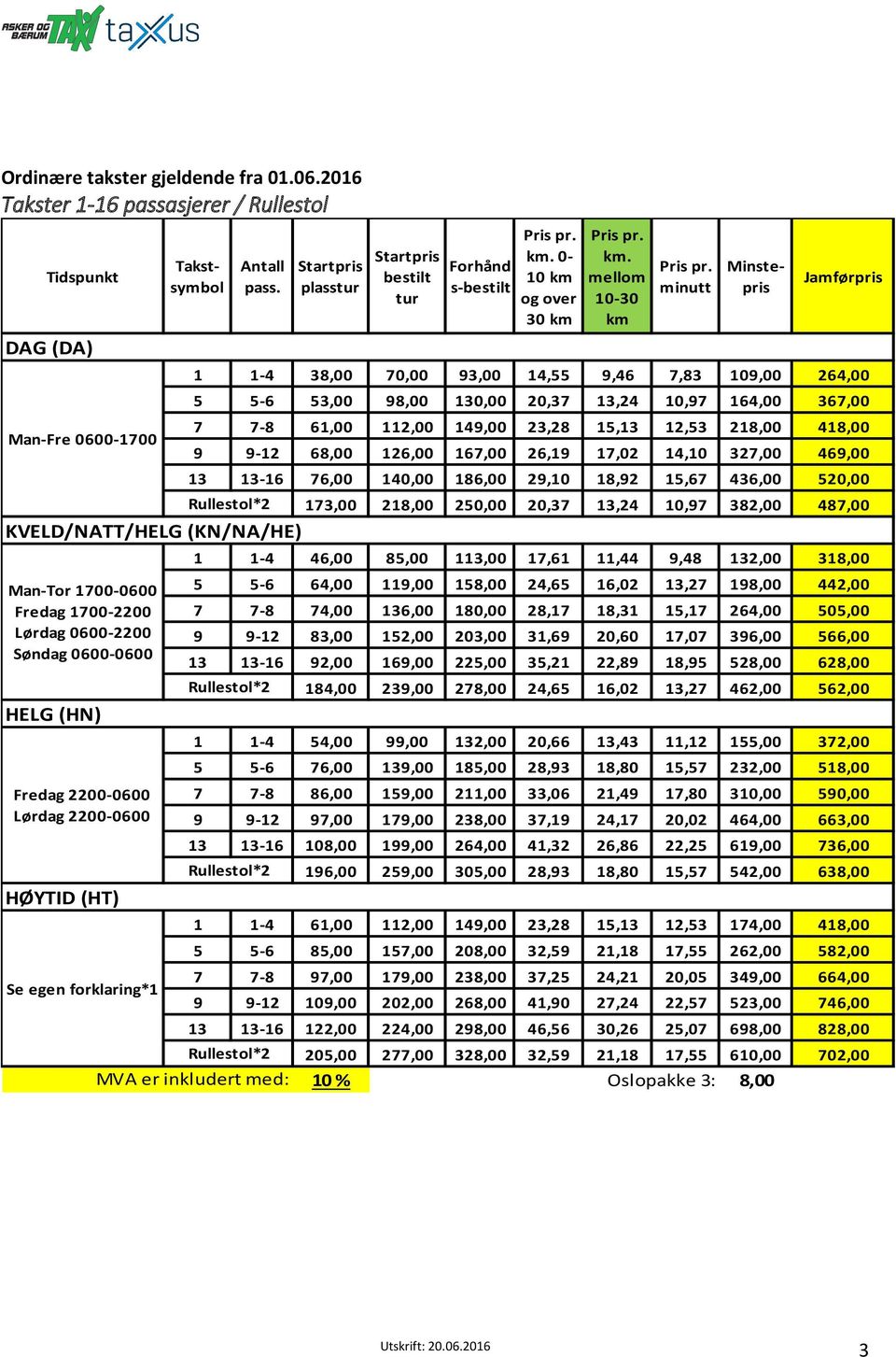 mellom 10-30 km minutt Takstsymbol Minstepris Jamførpris 1 1-4 38,00 70,00 93,00 14,55 9,46 7,83 109,00 264,00 5 5-6 53,00 98,00 130,00 20,37 13,24 10,97 164,00 367,00 7 7-8 61,00 112,00 149,00 23,28