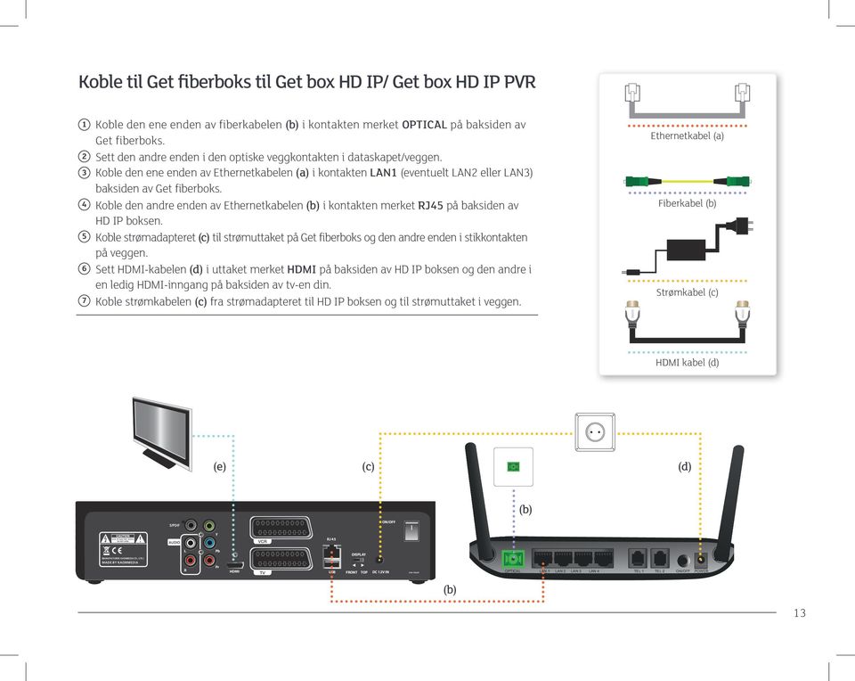 4 Koble den andre enden av Ethernetkabelen (b) i kontakten merket RJ45 på baksiden av HD IP boksen.