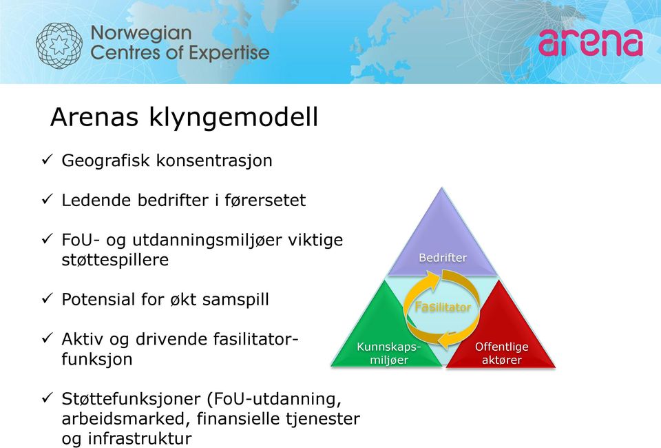 og drivende fasilitatorfunksjon Kunnskapsmiljøer Fasilitator Offentlige aktører