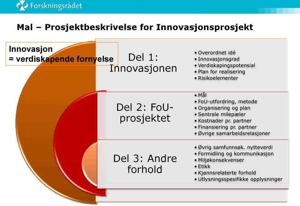 metode Organisering og plan Sentrale milepæler Kostnader pr. partner Finansiering pr.