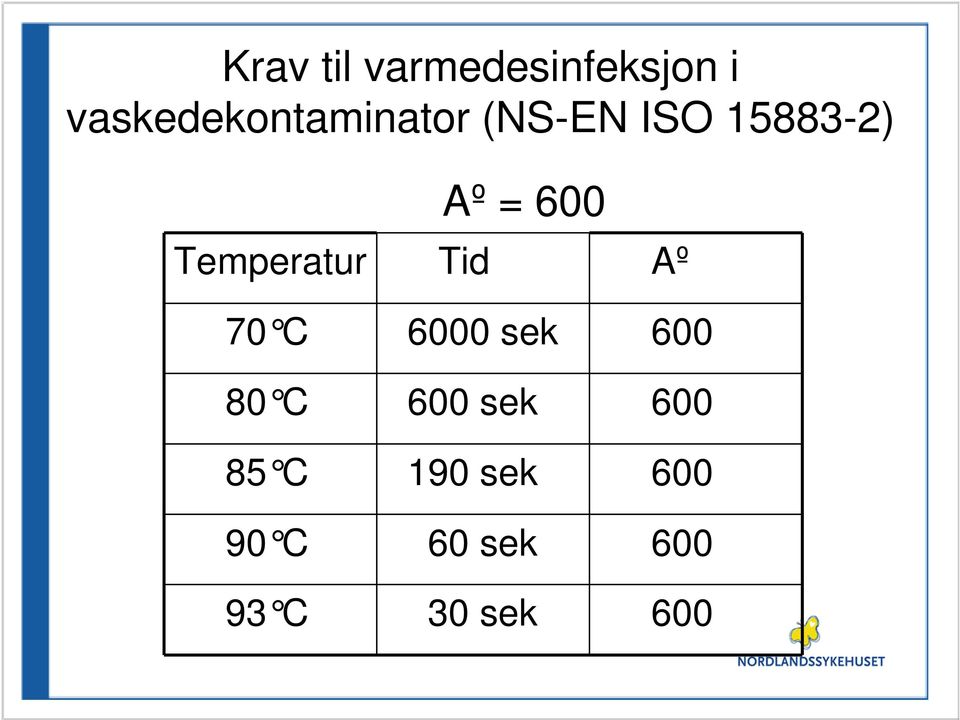 600 Temperatur Tid Aº 70 C 6000 sek 600 80 C