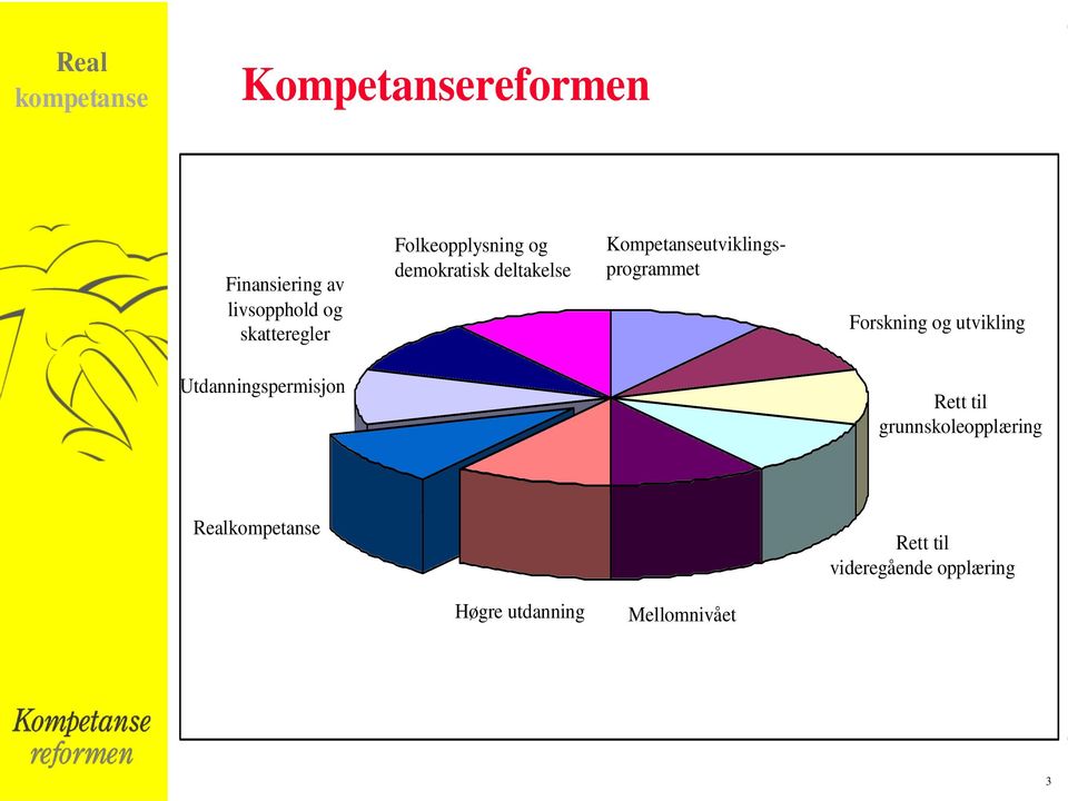 Kompetanseutviklingsprogrammet Forskning og utvikling Utdanningspermisjon