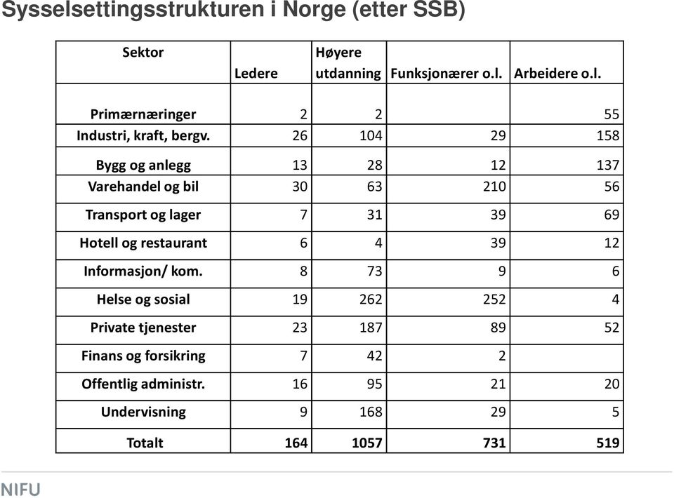 restaurant 6 4 39 12 Informasjon/ kom.