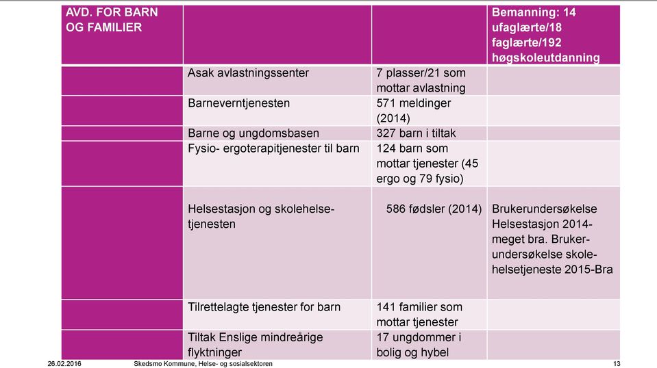 og skolehelsetjenesten 586 fødsler (2014) Brukerundersøkelse Helsestasjon 2014- meget bra.