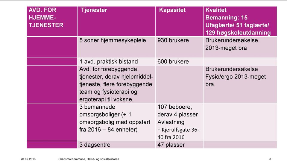 for forebyggende tjenester, derav hjelpmiddeltjeneste, flere forebyggende team og fysioterapi og ergoterapi til voksne.