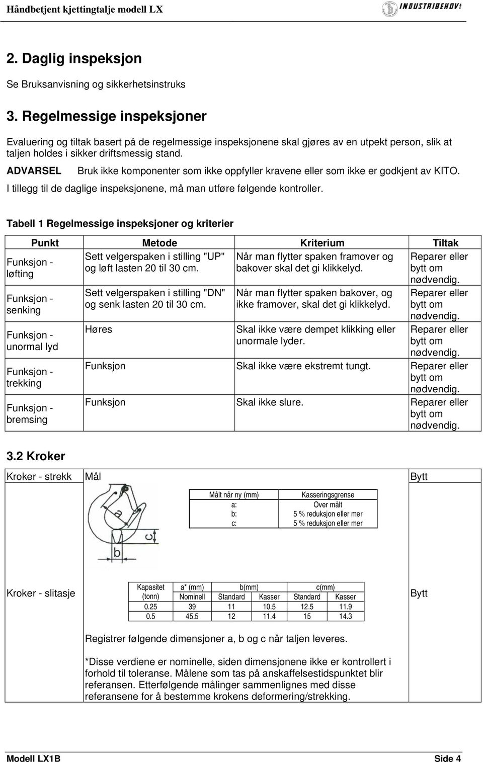 ADVARSEL Bruk ikke komponenter som ikke oppfyller kravene eller som ikke er godkjent av KITO. I tillegg til de daglige inspeksjonene, må man utføre følgende kontroller.