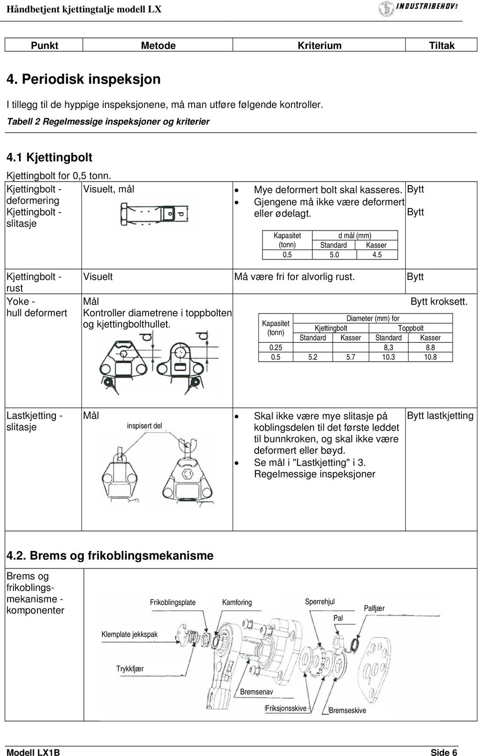 5 Kjettingbolt - rust Yoke - hull deformert Må være fri for alvorlig rust. Kontroller diametrene i toppbolten og kjettingbolthullet. kroksett.