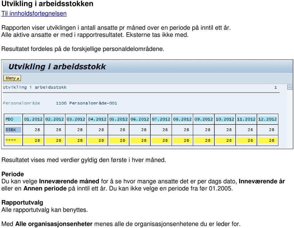 Resultatet vises med verdier gyldig den første i hver måned.