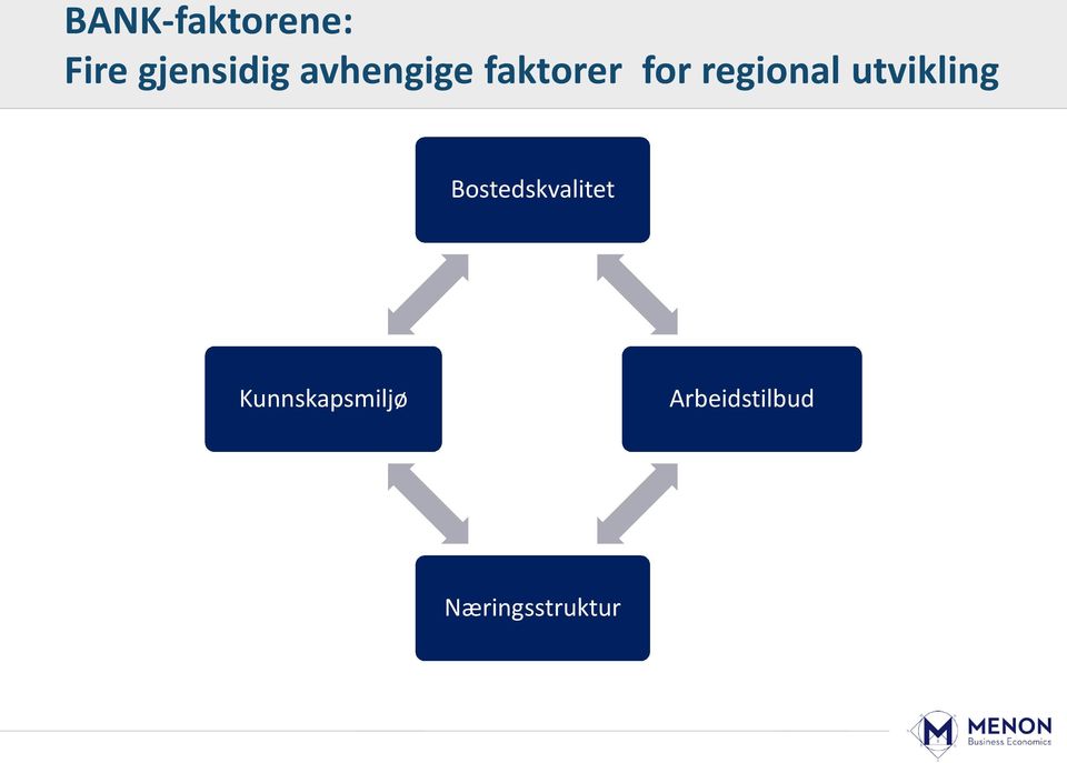 utvikling Bostedskvalitet