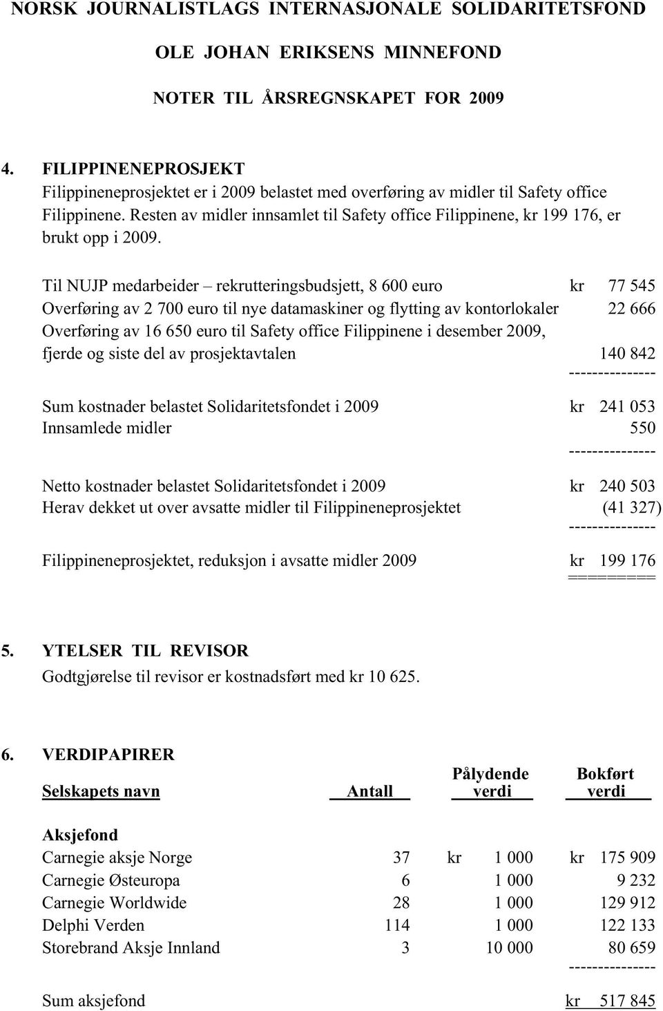 Til NUJP medarbeider rekrutteringsbudsjett, 8 600 euro kr 77 545 Overføring av 2 700 euro til nye datamaskiner og flytting av kontorlokaler 22 666 Overføring av 16 650 euro til Safety office