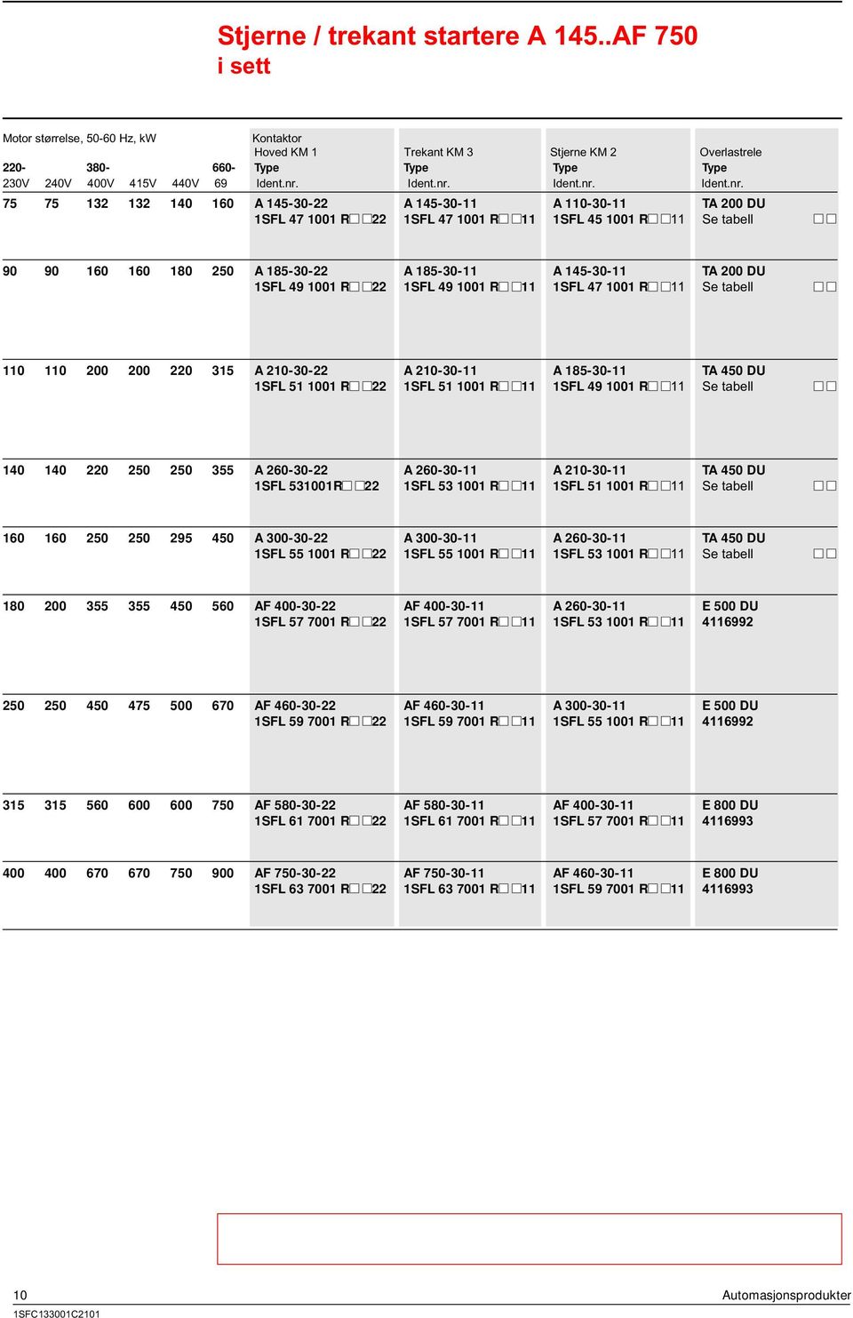 A 1453011 TA 200 DU 1SFL 49 1001 R 22 1SFL 49 1001 R 11 1SFL 47 1001 R 11 Se tabell 110 110 200 200 220 315 A 2103022 A 2103011 A 1853011 TA 450 DU 1SFL 51 1001 R 22 1SFL 51 1001 R 11 1SFL 49 1001 R