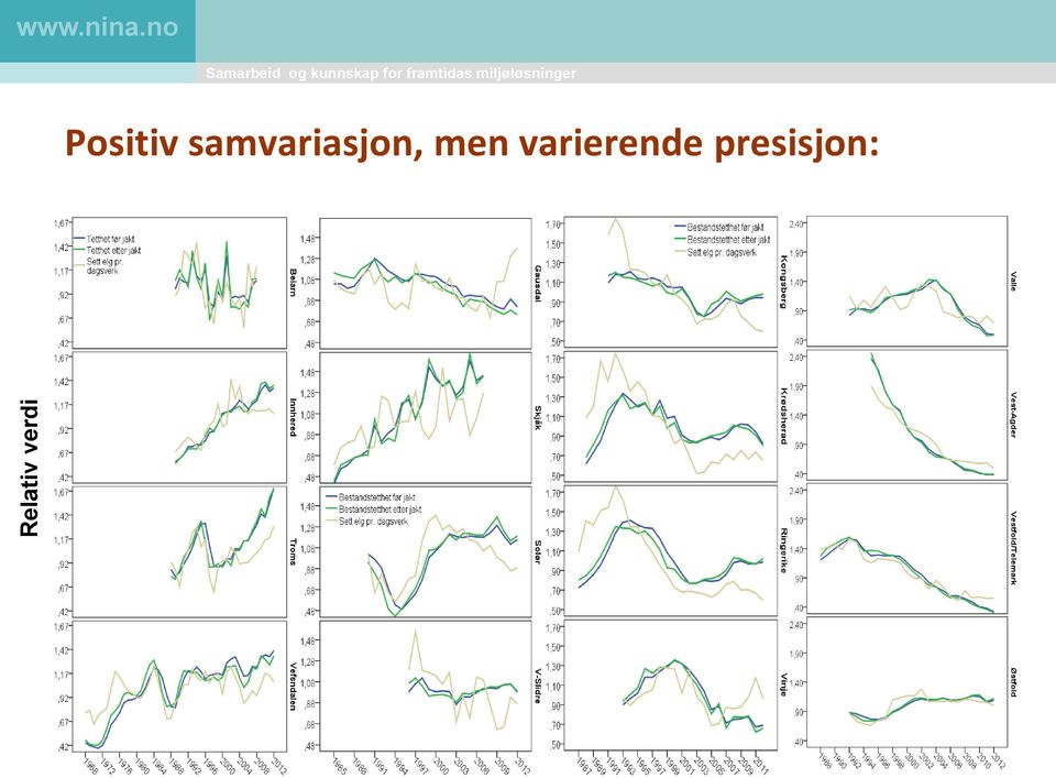 samvariasjon, men