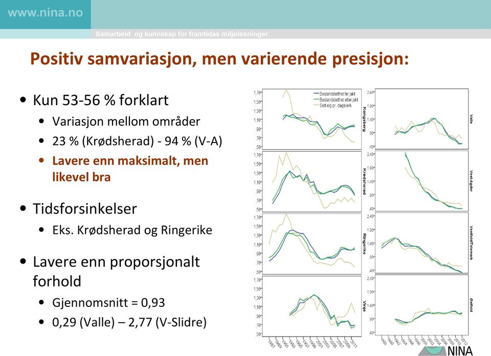 maksimalt, men likevel bra Tidsforsinkelser Eks.