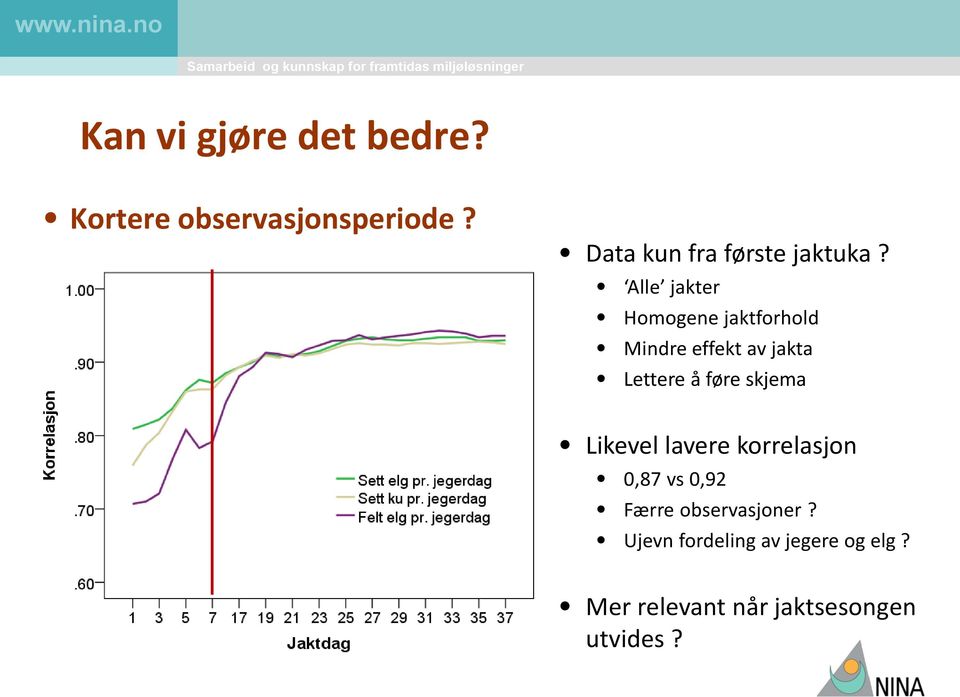 Alle jakter Homogene jaktforhold Mindre effekt av jakta Lettere å føre