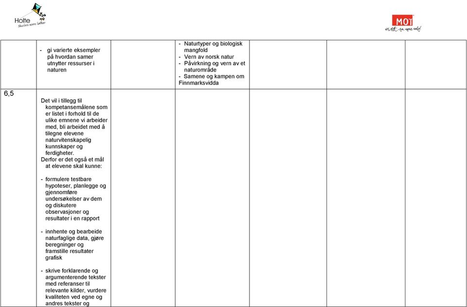 Derfor er det også et mål at elevene skal kunne: formulere testbare hypoteser, planlegge og undersøkelser av dem og diskutere observasjoner og resultater i en rapport innhente og bearbeide
