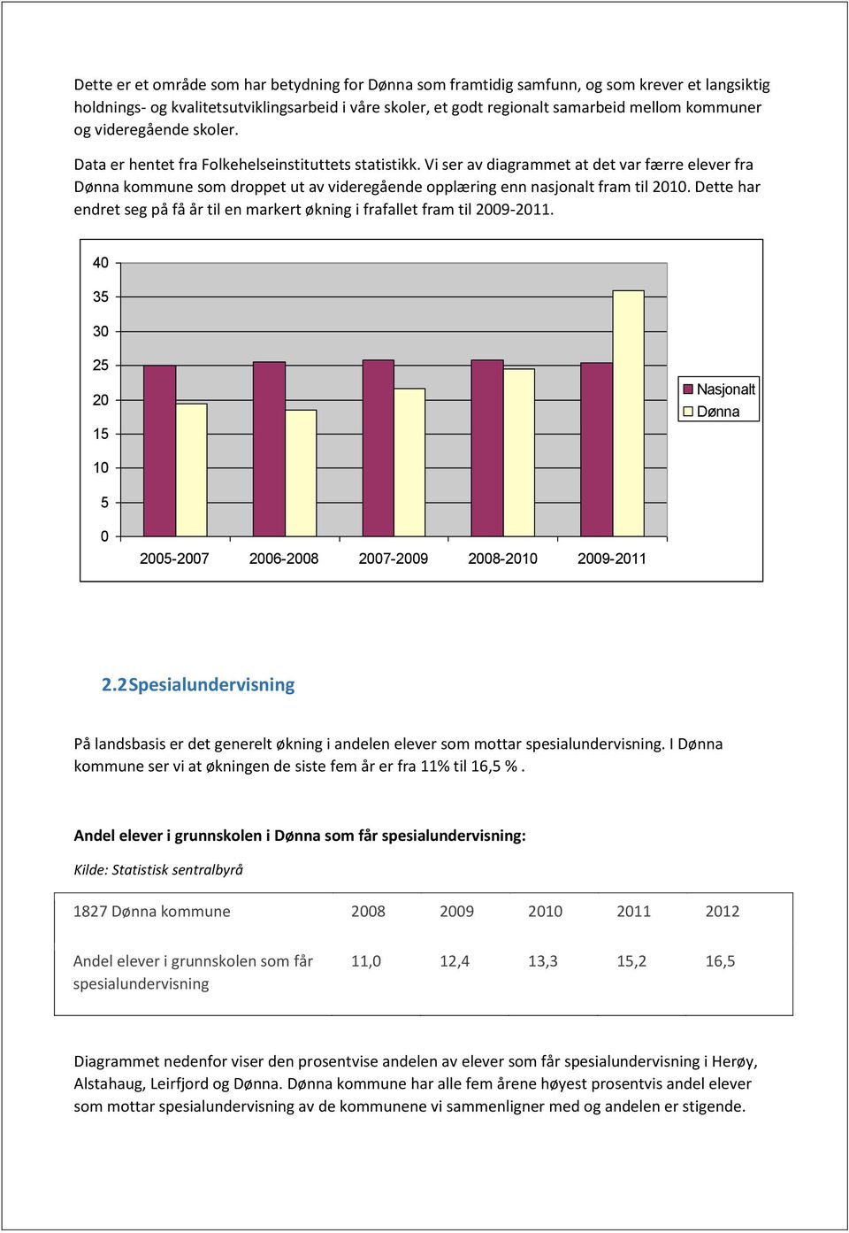 Vi ser av diagrammet at det var færre elever fra Dønna kommune som droppet ut av videregående opplæring enn nasjonalt fram til 2010.