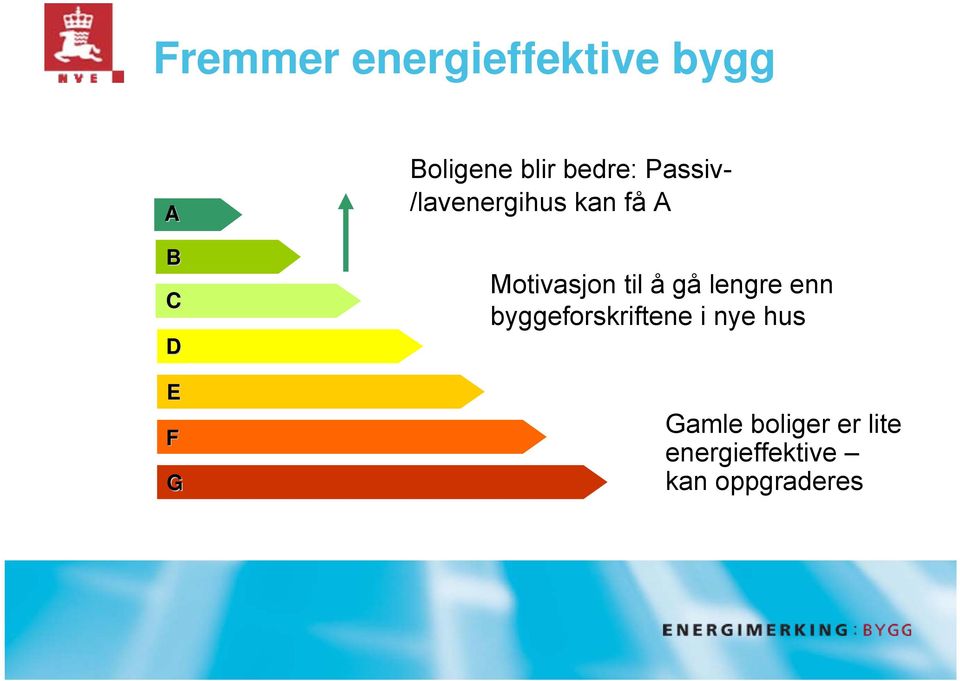 Motivasjon til å gå lengre enn byggeforskriftene i