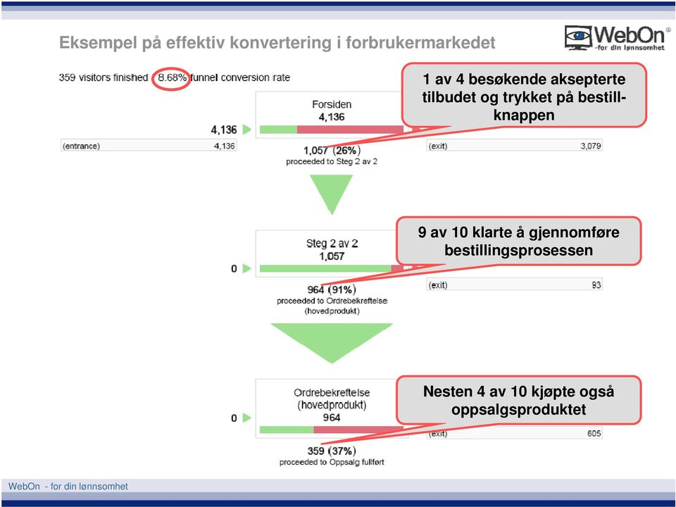 bestillknappen 9 av 10 klarte å gjennomføre