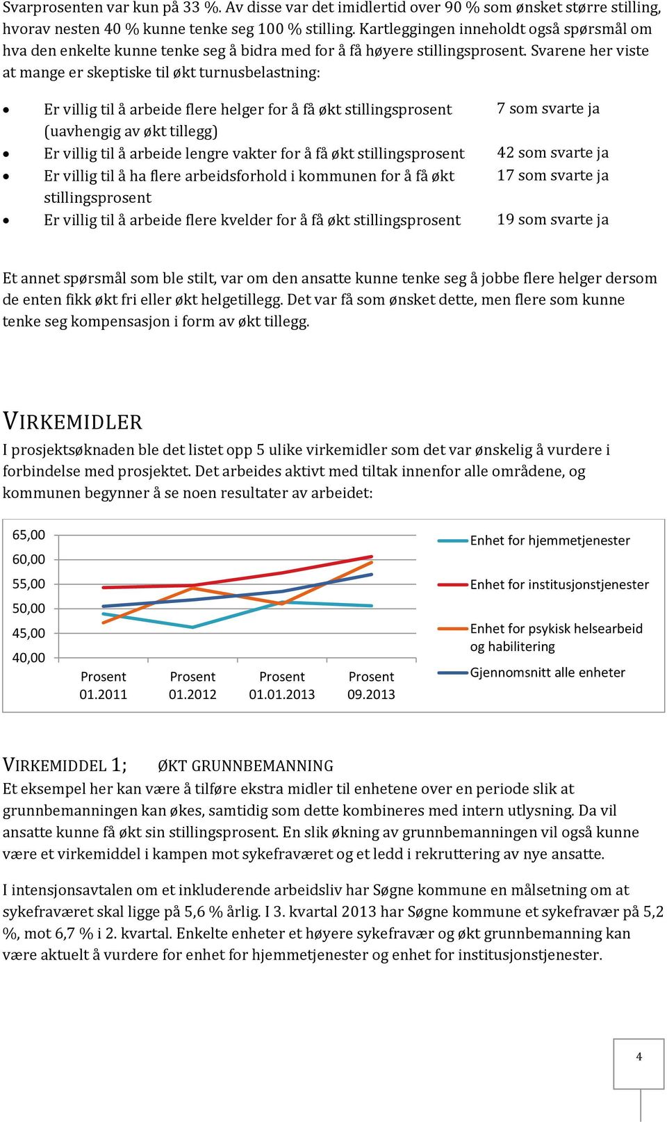 Svarene her viste at mange er skeptiske til økt turnusbelastning: Er villig til å arbeide flere helger for å få økt stillingsprosent 7 som svarte ja (uavhengig av økt tillegg) Er villig til å arbeide