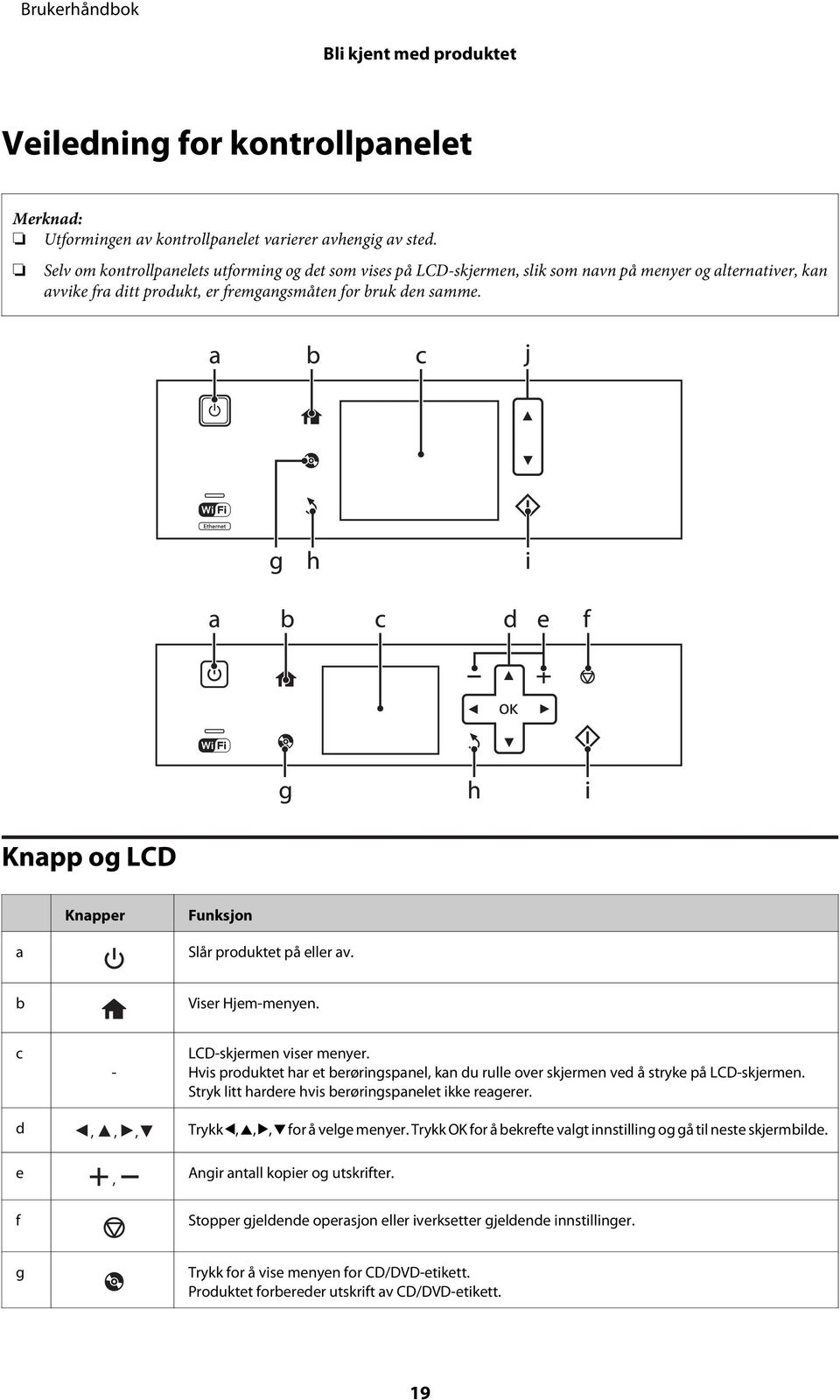 Knapp og LCD Knapper Funksjon a Slår produktet på eller av. b Viser Hjem-menyen. c d - LCD-skjermen viser menyer.