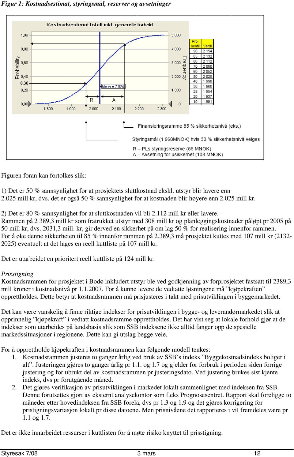 Rammen på 2 389,3 mill kr som fratrukket utstyr med 308 mill kr og planleggingskostnader påløpt pr 2005 på 50 mill kr, dvs. 2031,3 mill.