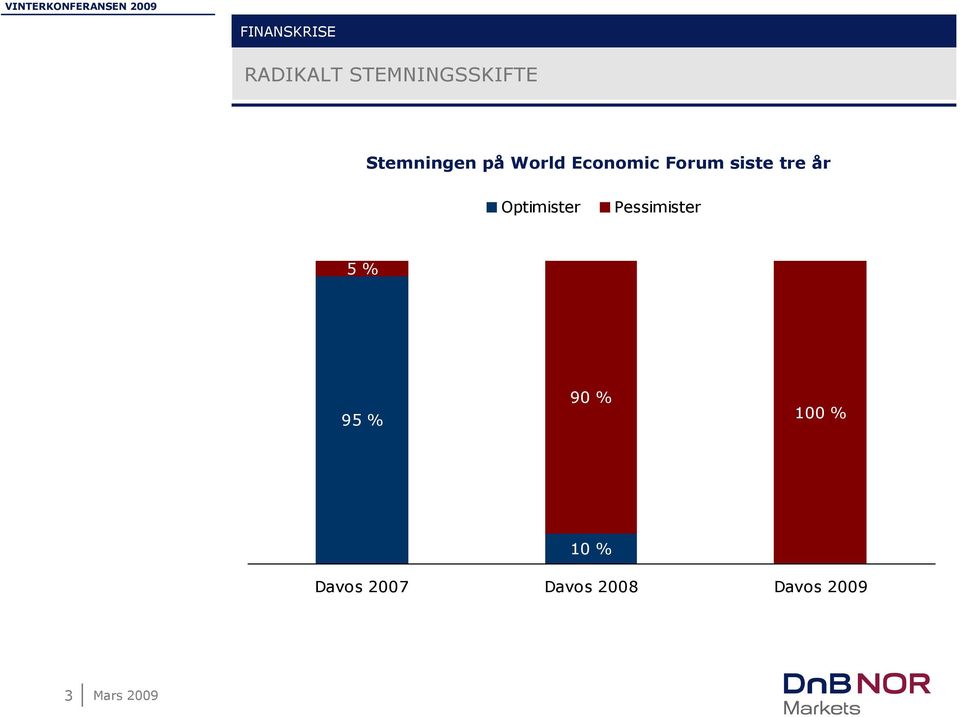 siste tre tre år år Optimister Pessimister 5 %