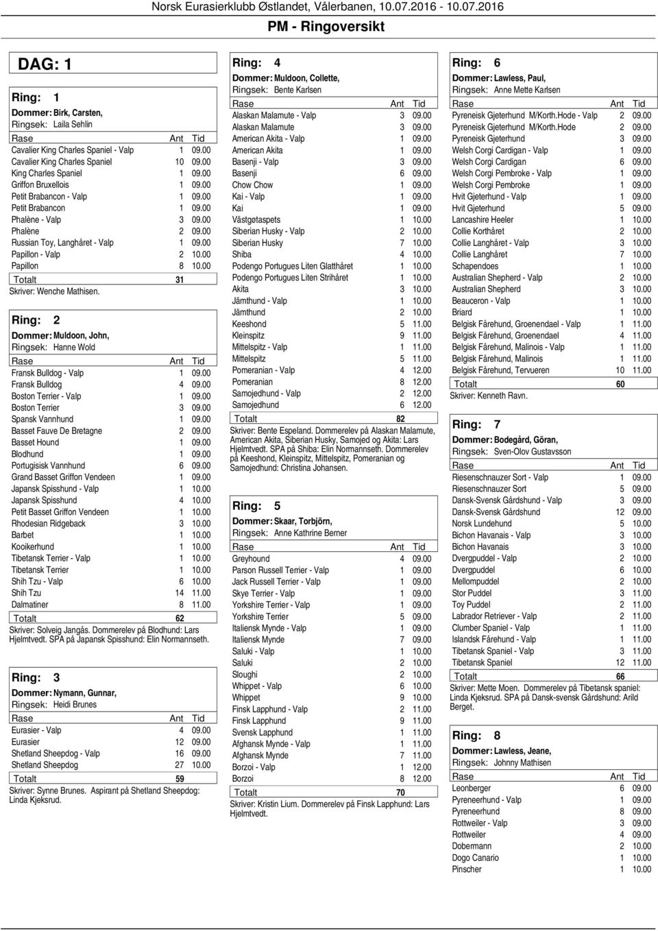 00 Russian Toy, Langhåret - Valp 1 09.00 Papillon - Valp 2 10.00 Papillon 8 10.00 Totalt 31 Skriver: Wenche Mathisen. Ring: 2 Muldoon, John, Hanne Wold Fransk Bulldog - Valp 1 09.
