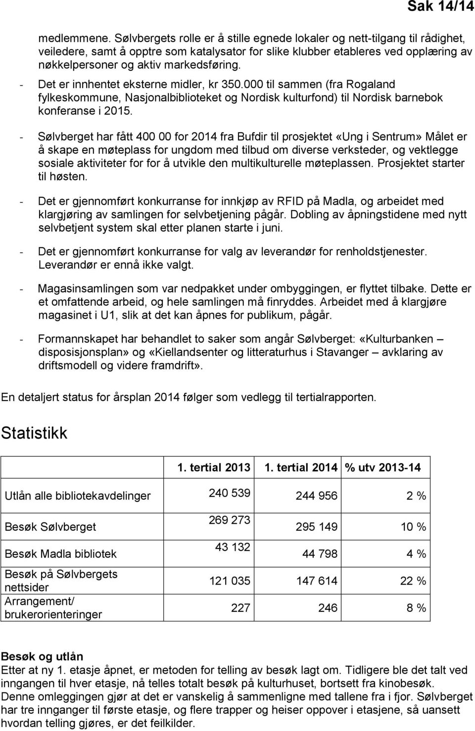 - Det er innhentet eksterne midler, kr 350.000 til sammen (fra Rogaland fylkeskommune, Nasjonalbiblioteket og Nordisk kulturfond) til Nordisk barnebok konferanse i 2015.