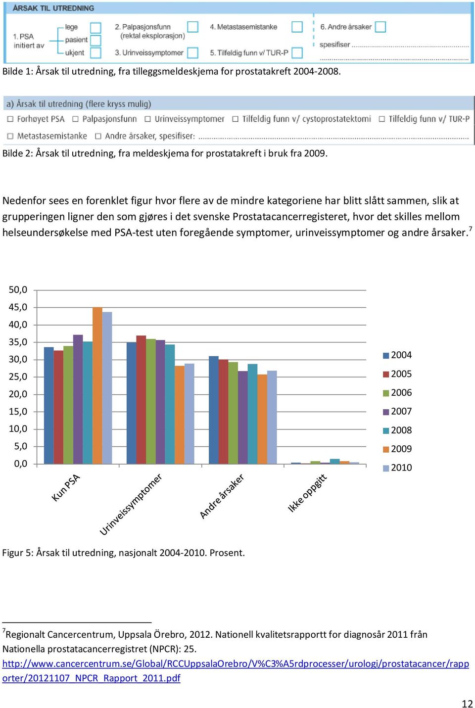 helseundersøkelse med PSA-test uten foregående symptomer, urinveissymptomer og andre årsaker.