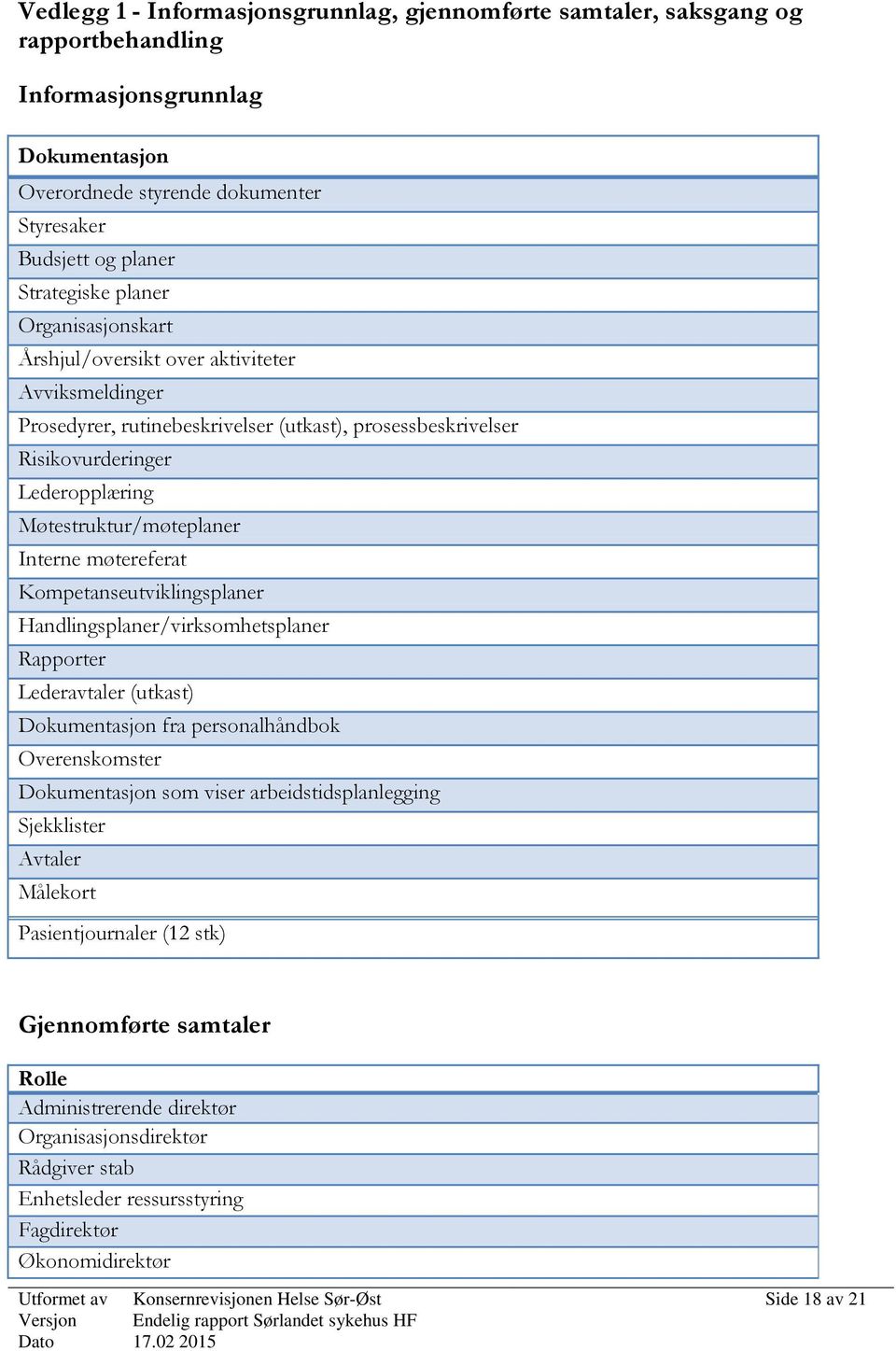 Interne møtereferat Kompetanseutviklingsplaner Handlingsplaner/virksomhetsplaner Rapporter Lederavtaler (utkast) Dokumentasjon fra personalhåndbok Overenskomster Dokumentasjon som viser