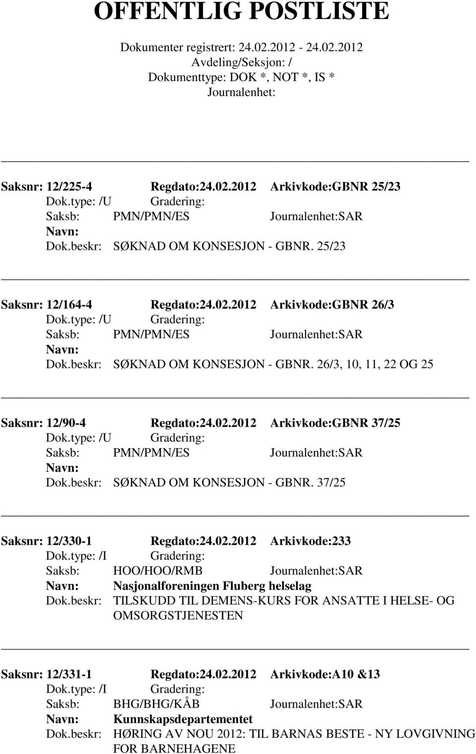 02.2012 Arkivkode:233 Saksb: HOO/HOO/RMB SAR Nasjonalforeningen Fluberg helselag Dok.beskr: TILSKUDD TIL DEMENS-KURS FOR ANSATTE I HELSE- OG OMSORGSTJENESTEN Saksnr: 12/331-1 Regdato:24.