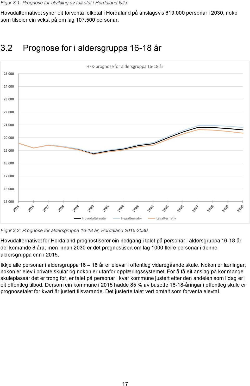 2 Prognose for i aldersgruppa 16-18 år 25 000 HFK-prognose for aldersgruppa 16-18 år 24 000 23 000 22 000 21 000 20 000 19 000 18 000 17 000 16 000 15 000 Hovudalternativ Høgalternativ Lågalternativ